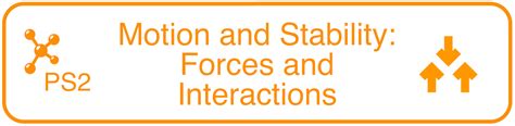 PS2.B: Types of Interactions — The Wonder of Science.
